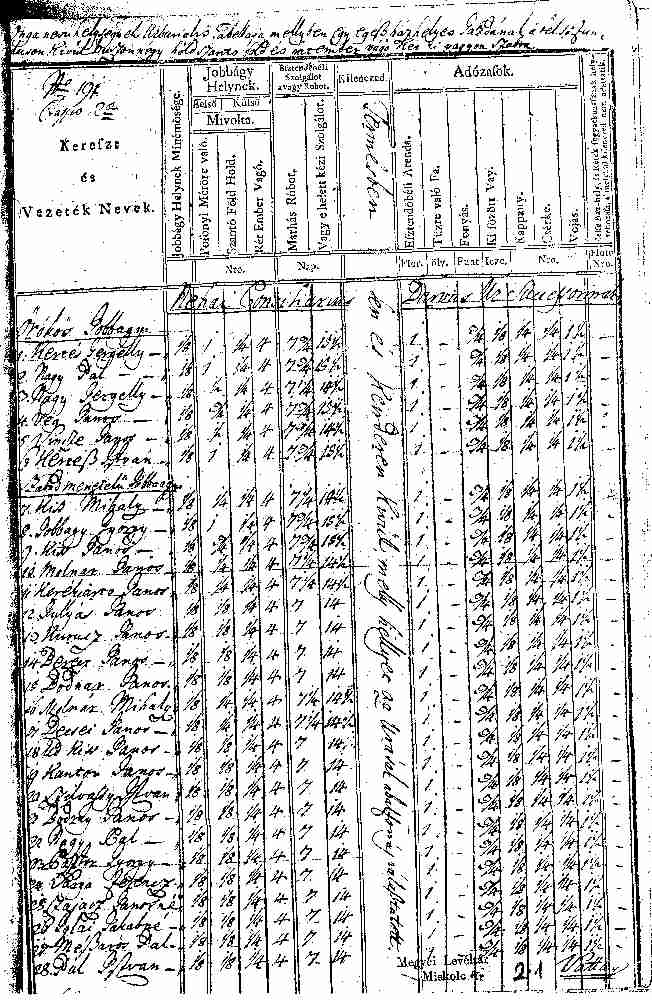 Onga 1773-as úrbéri tabellájának részlete